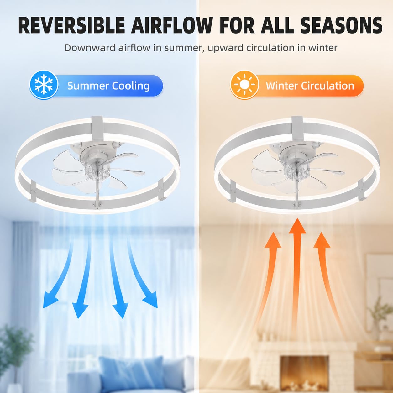 พัดลมเพดานขนาด 20 นิ้ว พร้อมไฟ - Ceiling Fan Mount บทวิจารณ์และราคา