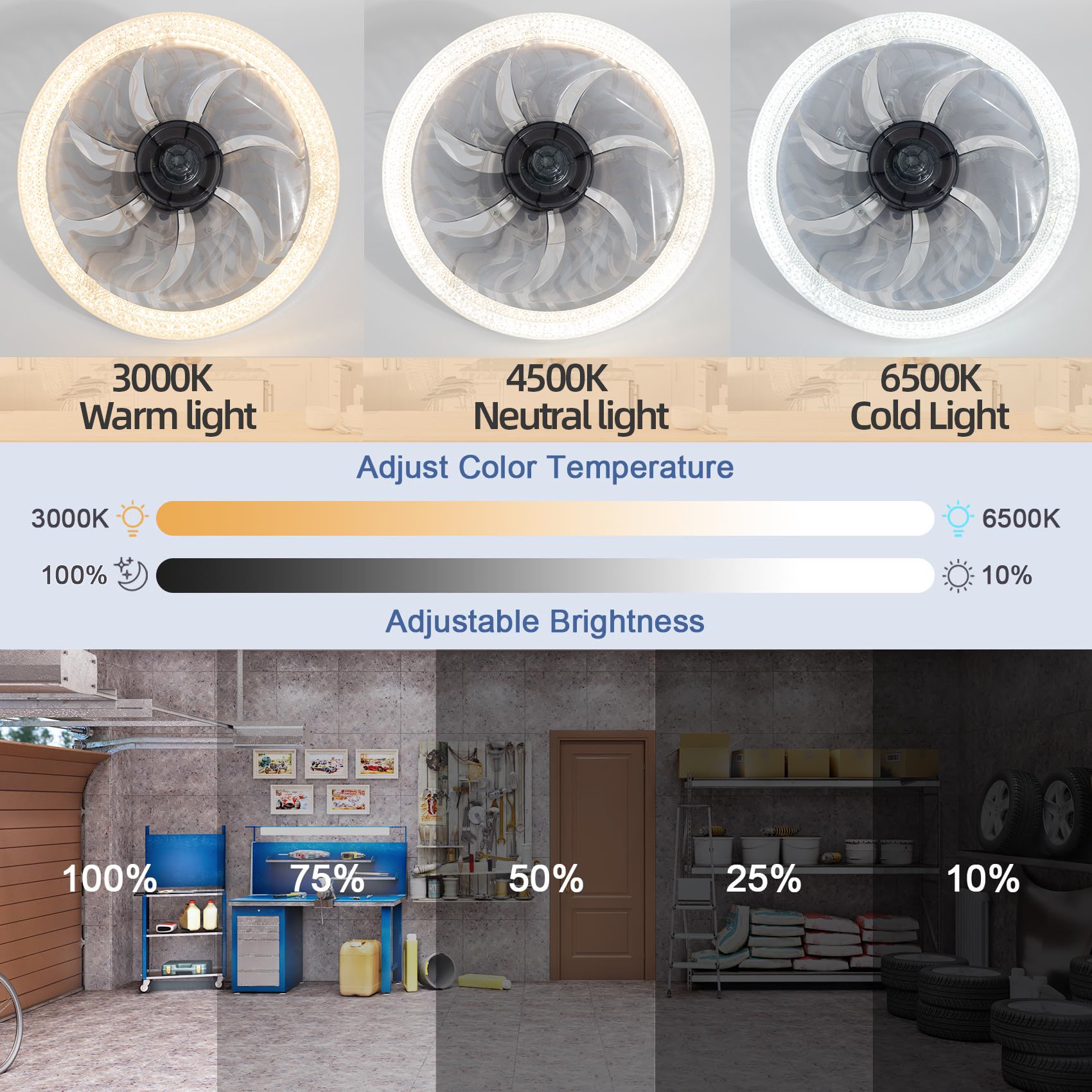 พัดลมเพดานพร้อมไฟ, ไฟพัดลมซ็อก - Ceiling Fan Mount บทวิจารณ์และราคา